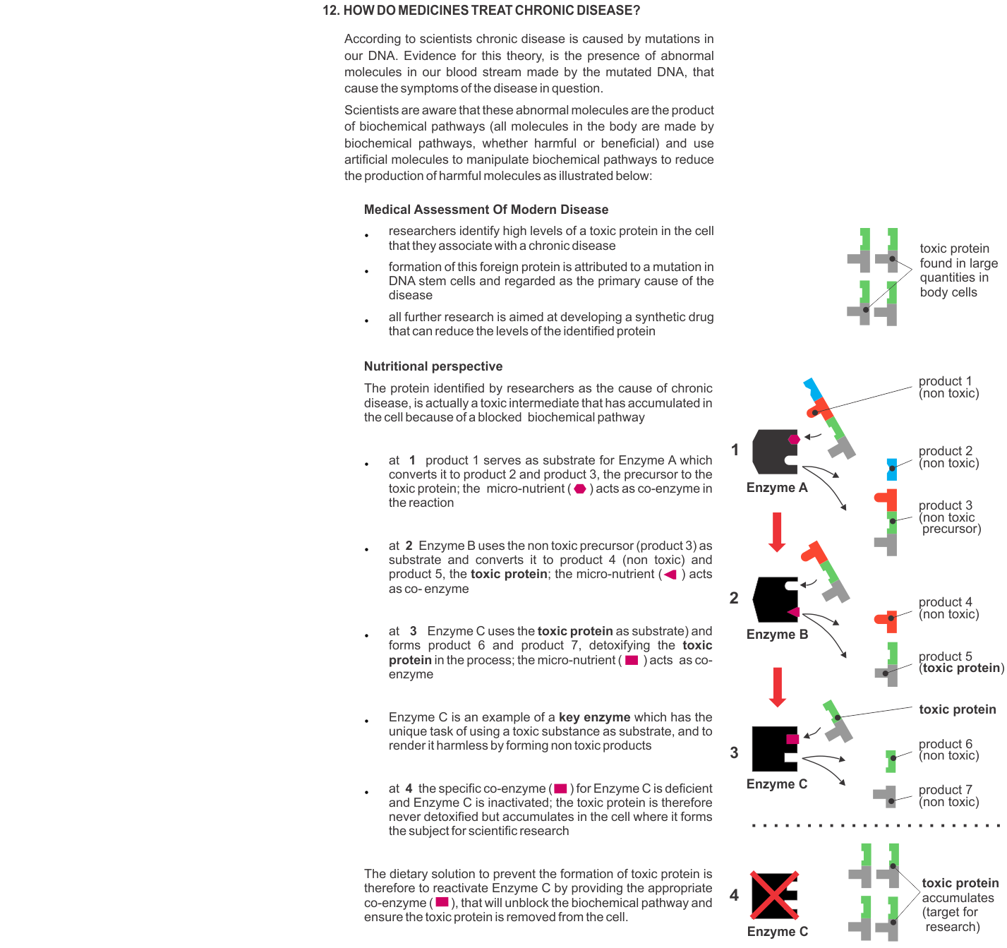 HOW DO MEDICINES TREAT CHRONIC DISEASE?