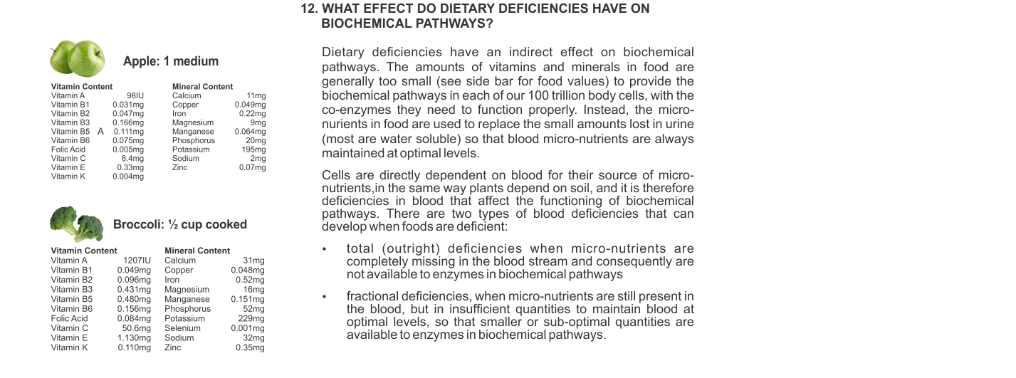 What effect do dietary deficiencies have on biochemical pathways? - part a