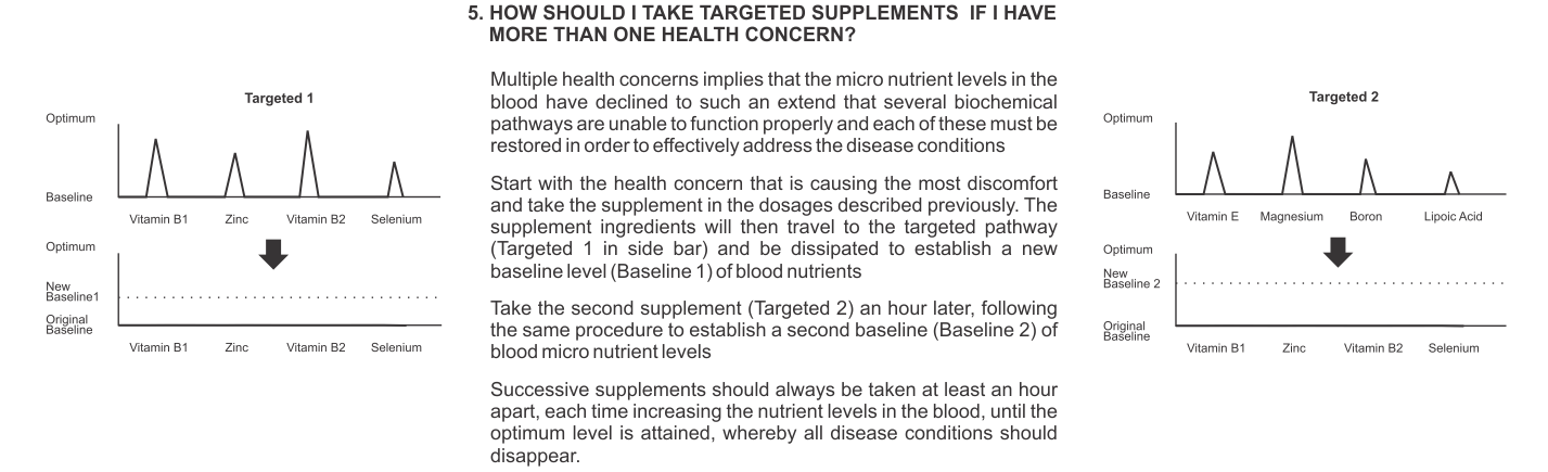 How should I take Phytogenics Targeted Supplements if I have more than one Health Concern?